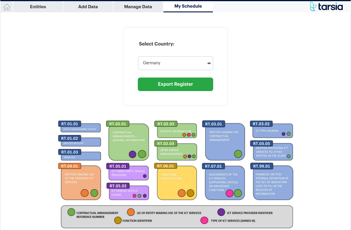 Export Interface for Regulatory Submission