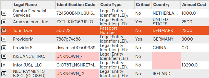 Data Highlighting and Validation